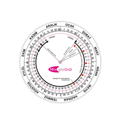 Percentile Table-Pregnancy Wheel
